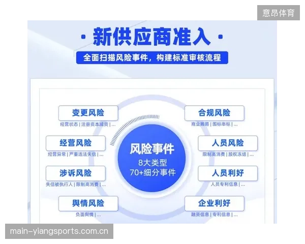 封闭的私有安保协议正在被瓦解，开放API接口成为供应商准入新门槛